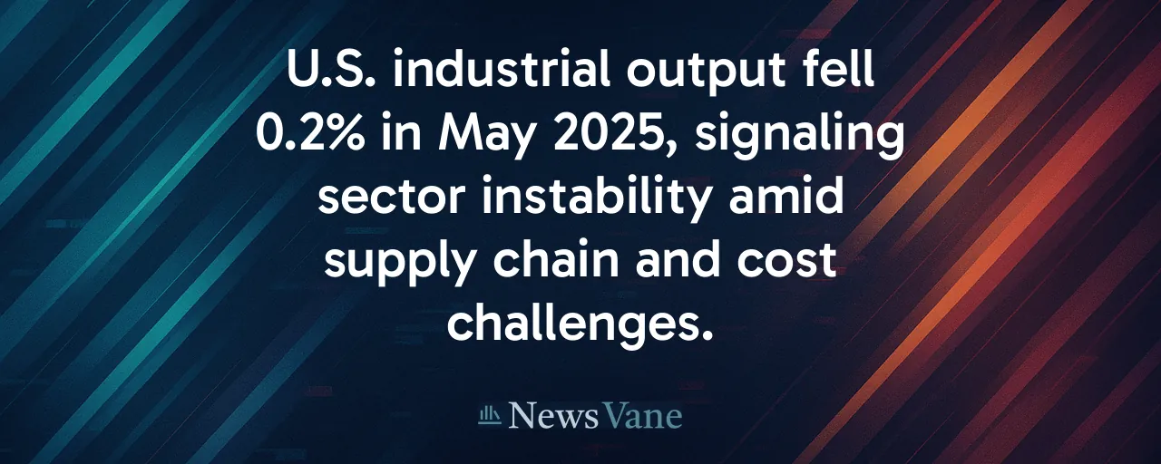 U.S. industrial output fell 0.2% in May 2025, signaling sector instability amid supply chain and cost challenges.